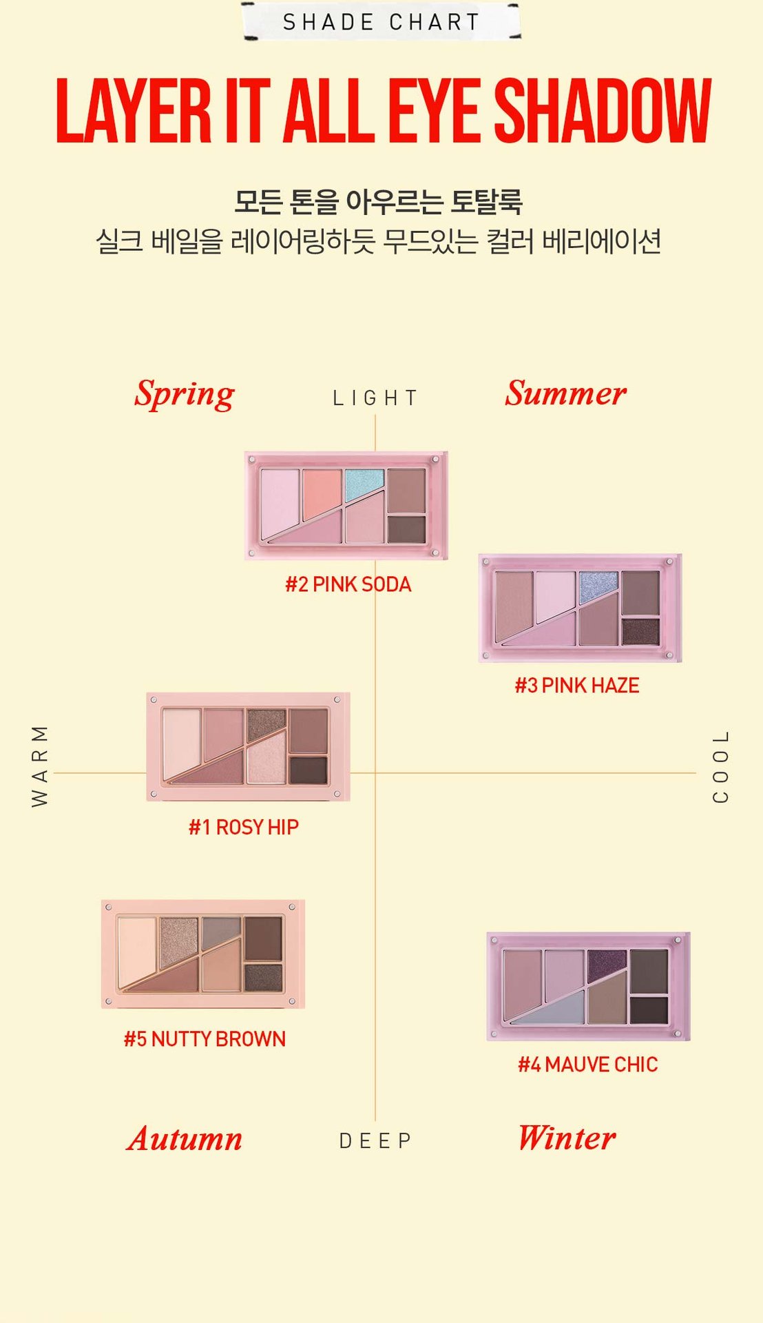Layer it all palette rich content 11